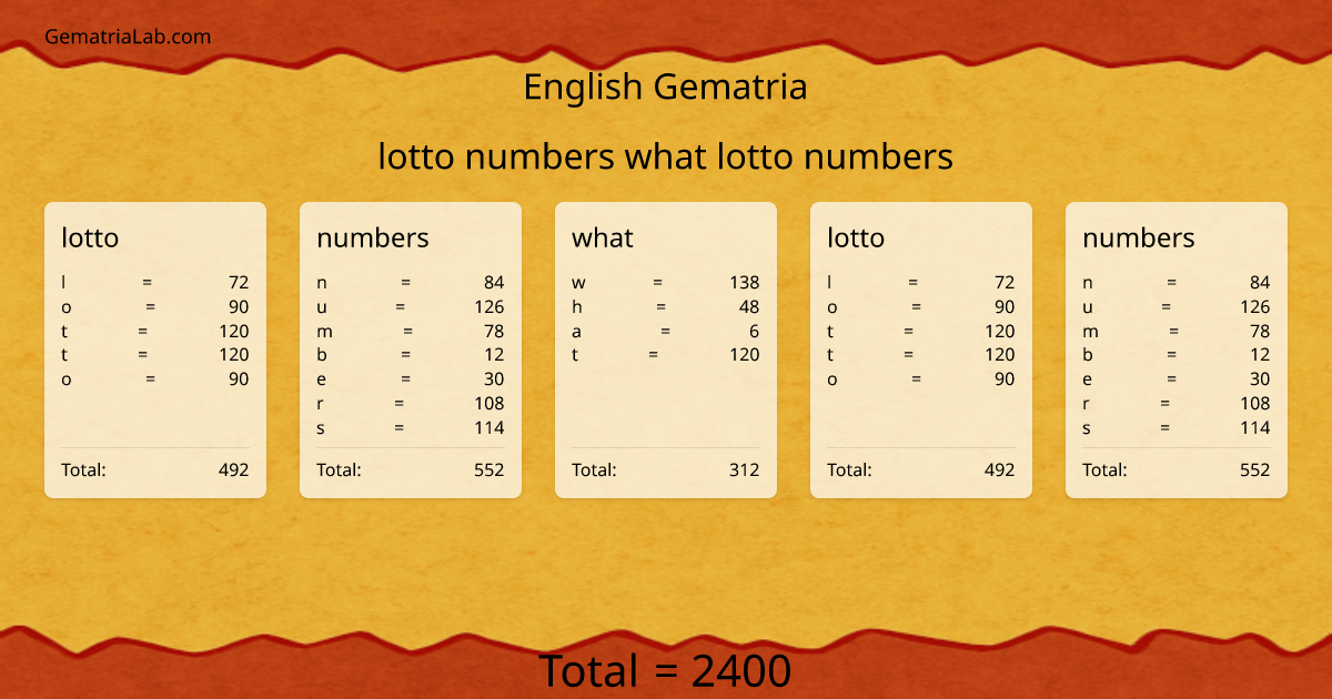 lotto numbers what lotto numbers in english Gematria